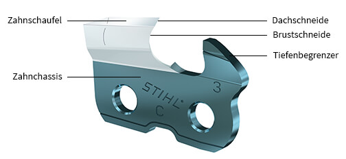 Aufbau der STIHL Sägekette im Detail Sägekette im Detail