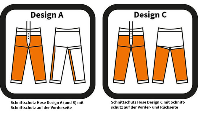 Je nachdem in welchem Bereich der Schnittschutz eingearbeitet ist, handelt es sich um Schutzdesign A oder C. Schnittschutzdesign A und C
