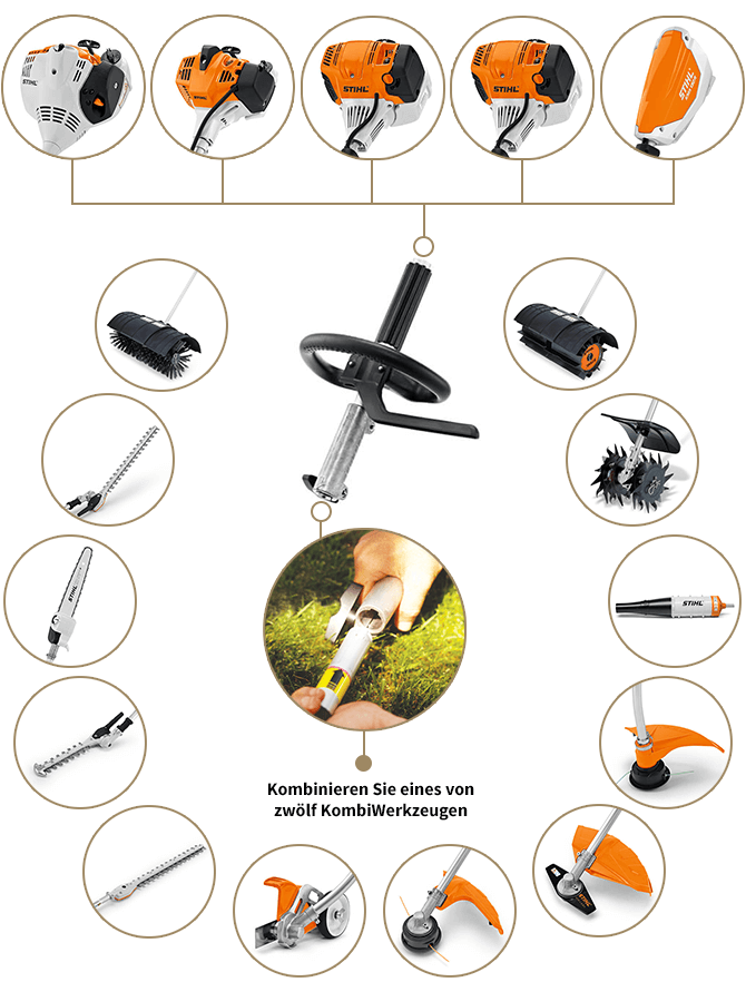 Das Kombisystem von STIHL bietet mit zwölf verschiedenen Aufsätzen das Komplettpaket an Geräten für den Garten. STIHL Kombisystem online bestellen