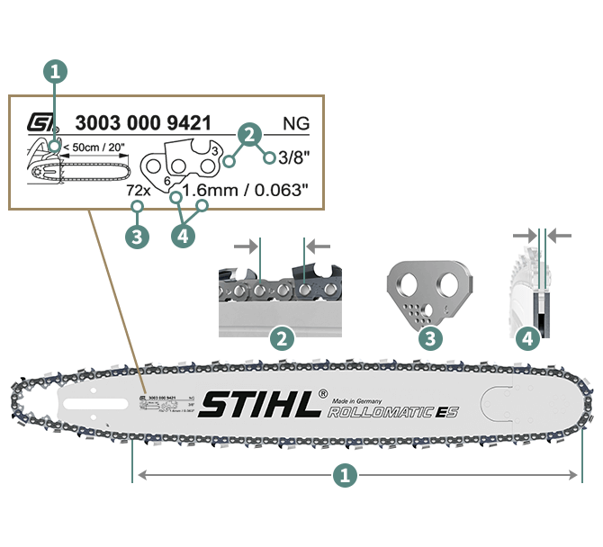 Original STIHL Sägeketten verfügen über ein Servicefeld, dass Dir alle wichtigen Informationen zur Schiene und Kette liefert. Der Weg zur passenden Sägekette von STIHL
