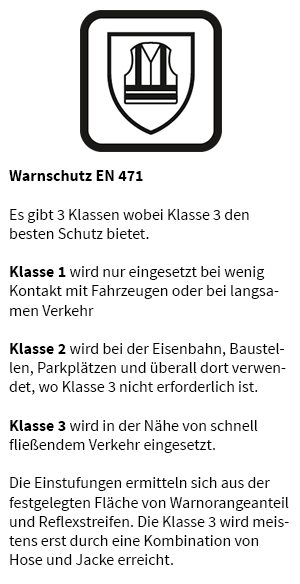 Warnschutzkleidung wird laut EN 20471 in drei Klassen unterteilt. Warnschutzklassen gemäß der Norm DIN EN ISO 20471